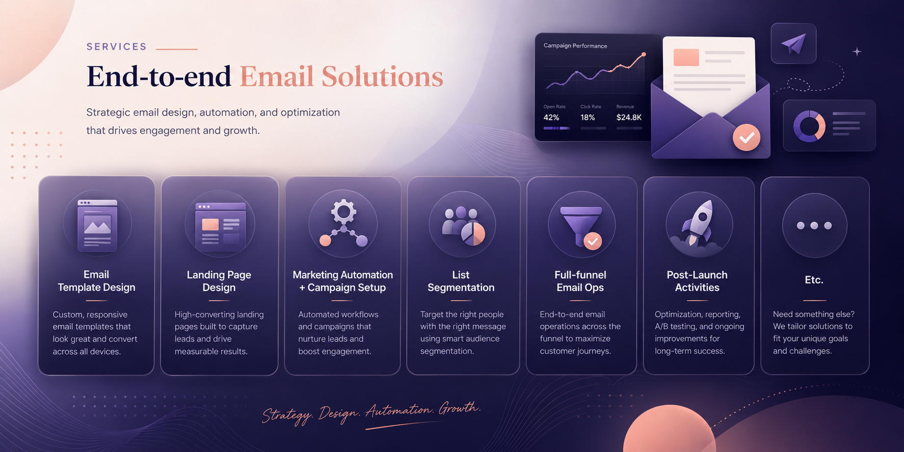 Services