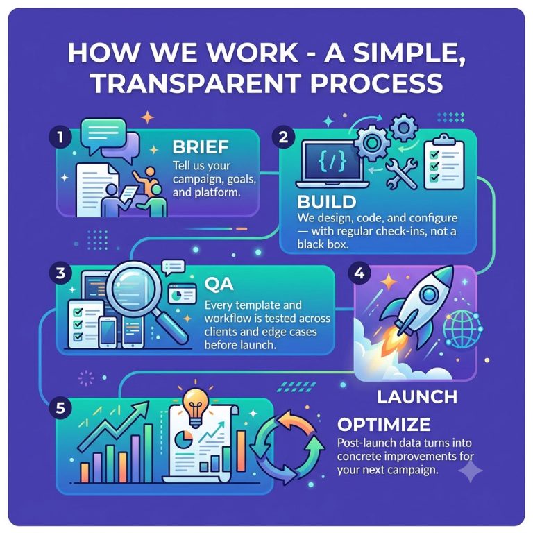 How we Work